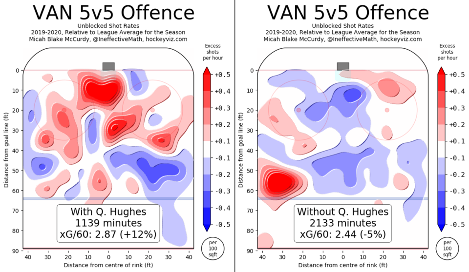 Hughes heatmap wowy