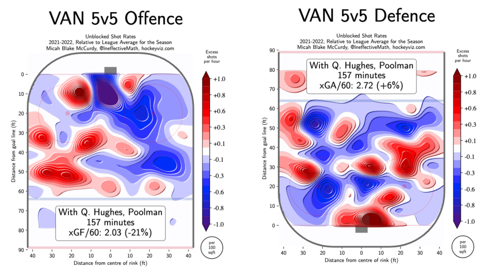 Hughes with Poolman heatmaps