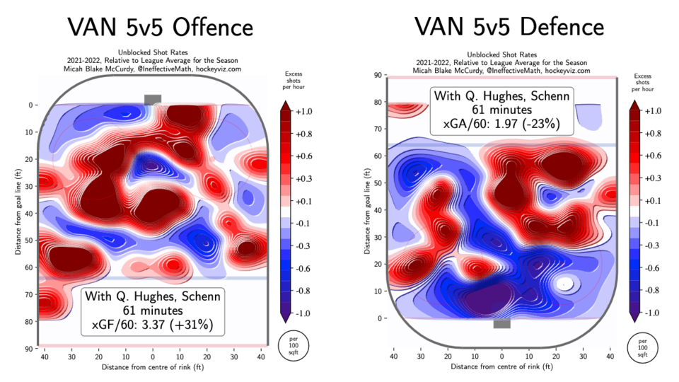 Hughes with Schenn heatmaps