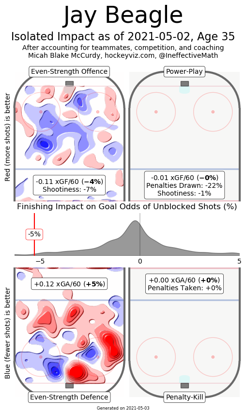 jay beagle hockeyviz