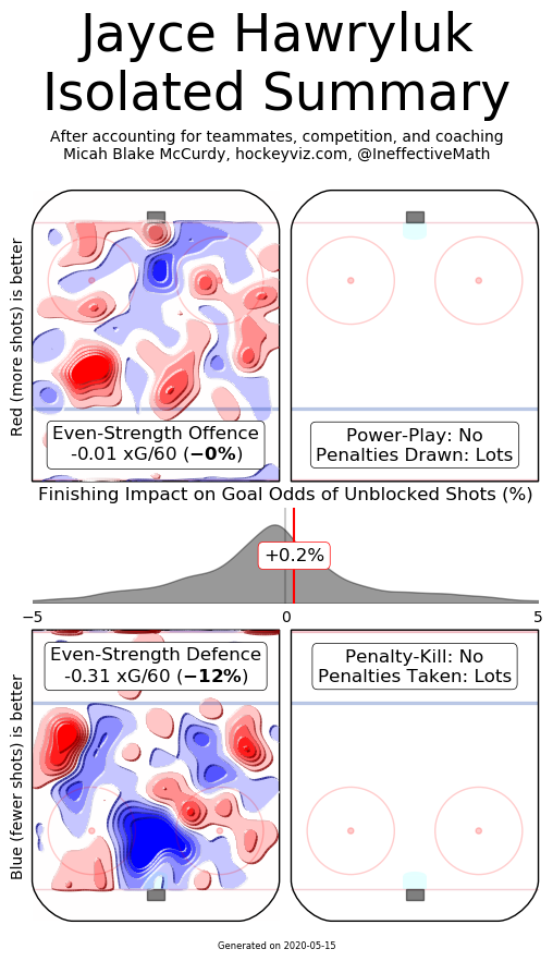 Jayce Hawryluk hockeyviz