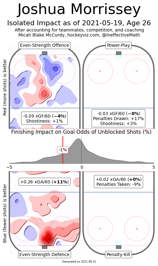 josh morrissey hockeyviz heatmap