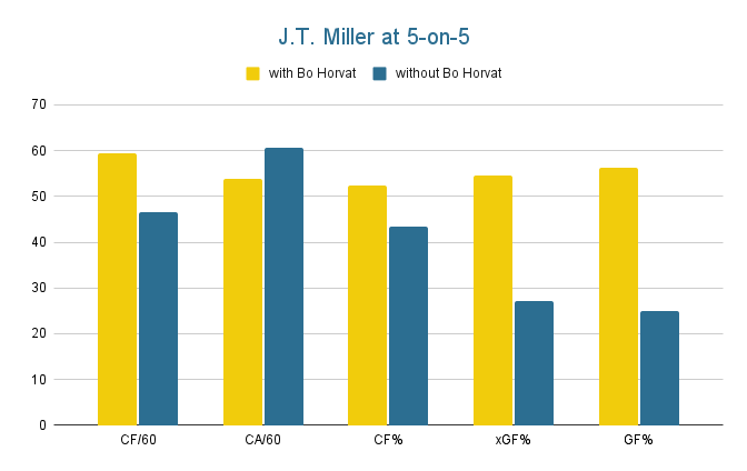 jt-miller-at-5-on-5