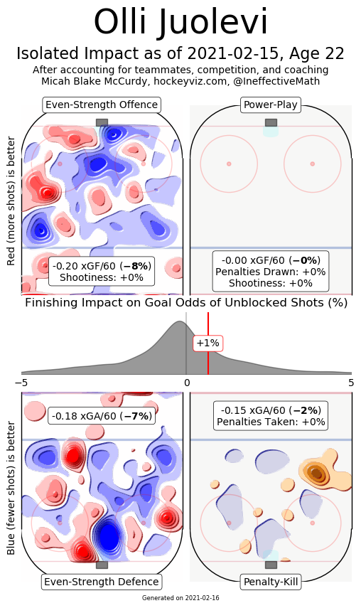 juolevi hockeyviz 2-17-21