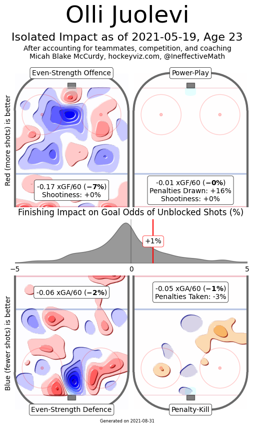 juolevi hockeyviz heatmap