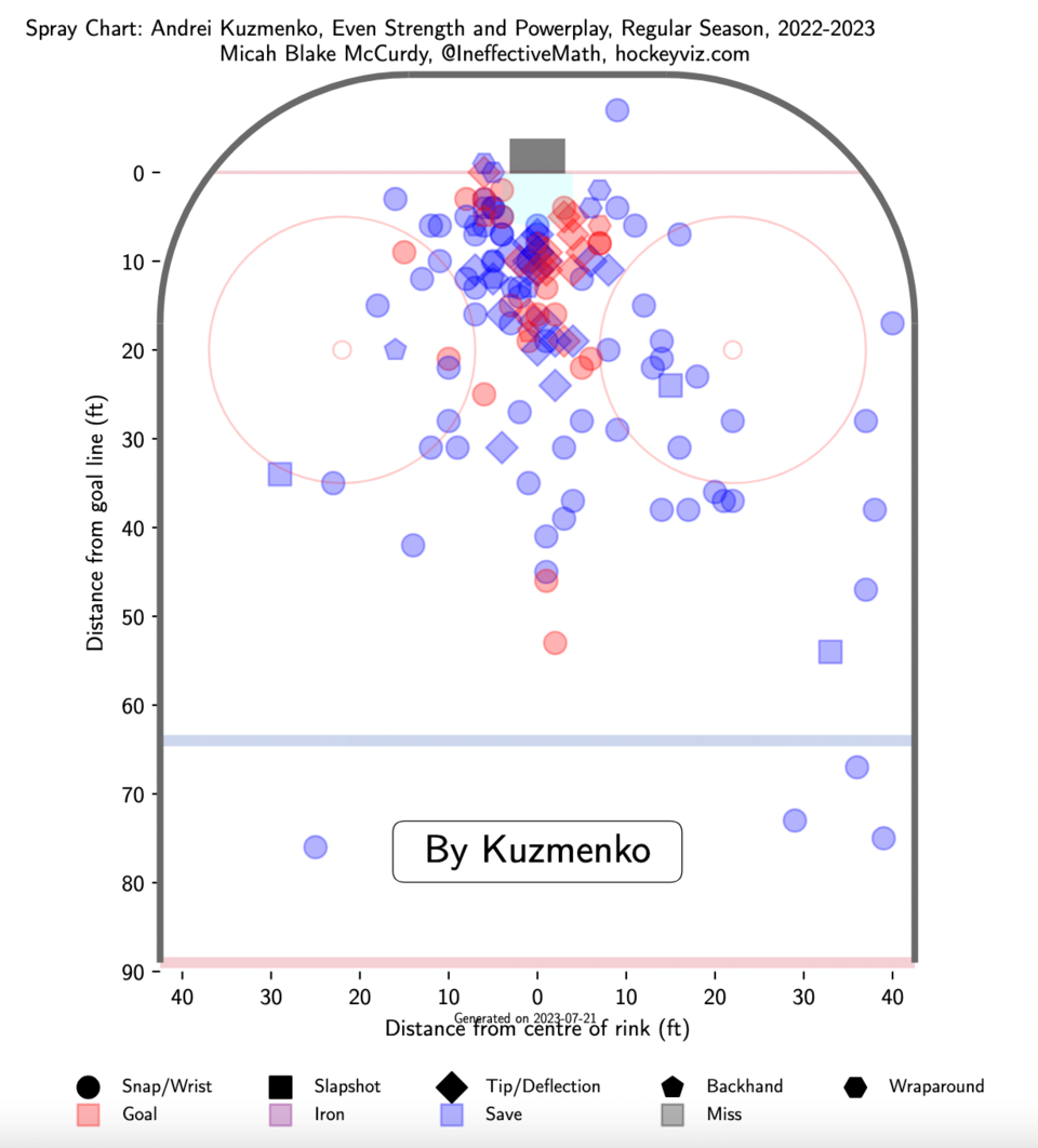 kuzmenko-shot-clusters