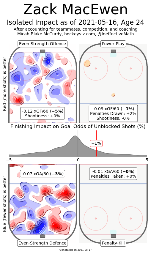 macewen hockeyviz