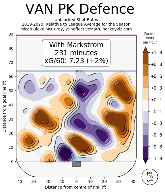 Markstrom - pk heatmap HockeyViz