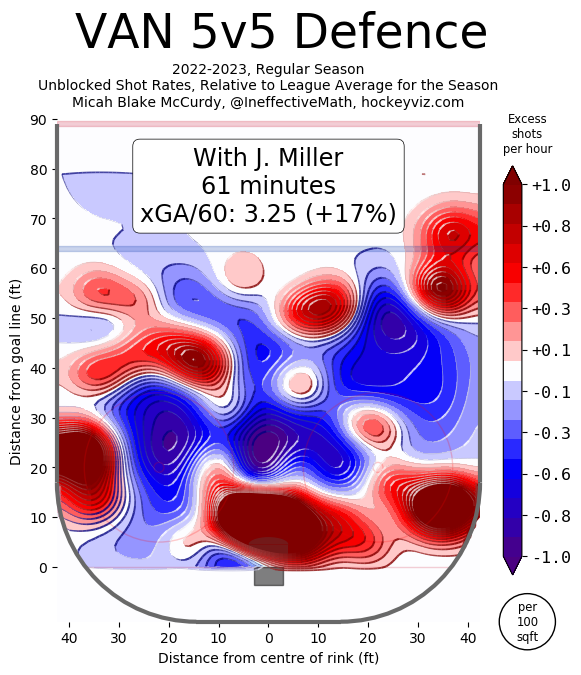 miller-defence-heatmap