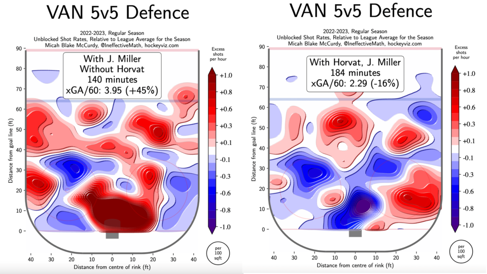 miller-horvat-wowy-hockeyviz