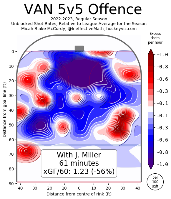 miller-offence-heatmap