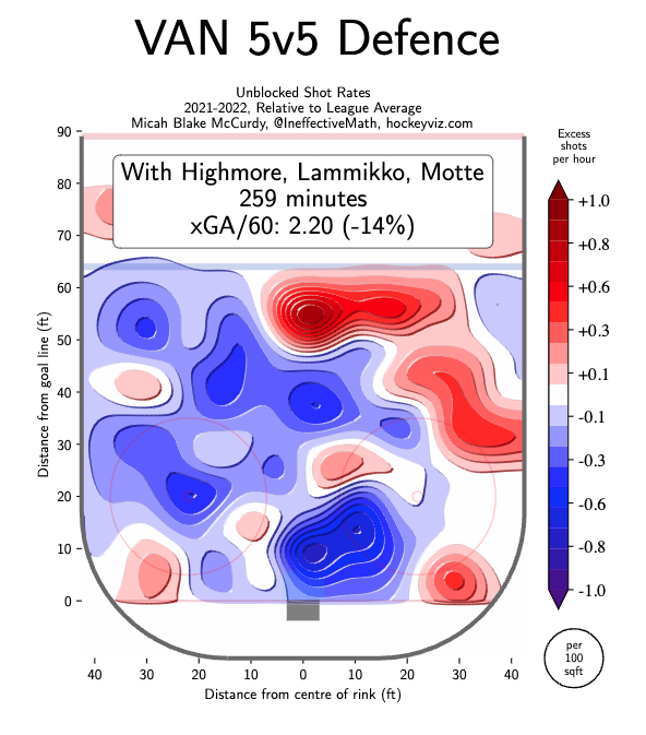 Motto Line defensive heat map