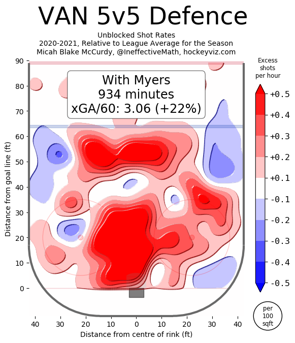 myers defence heatmap hockeyviz