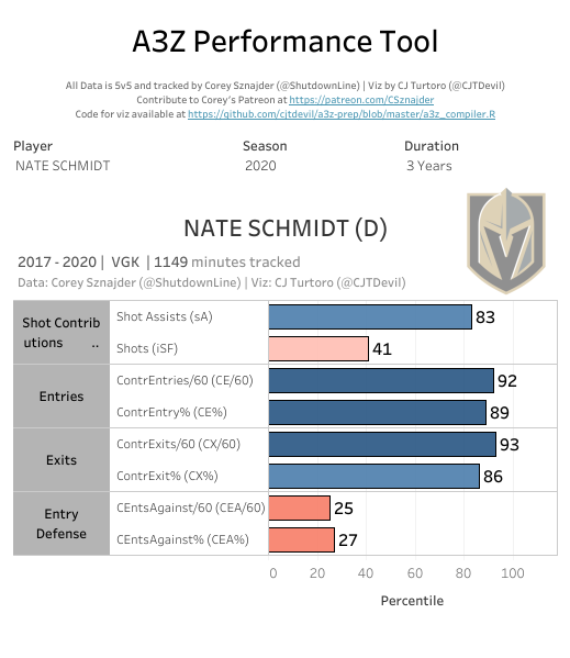 Nate Schmidt A3Z Dash