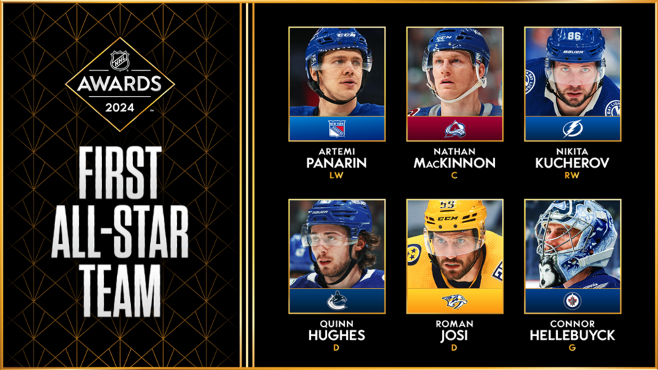 nhl-2024-1st-team-allstars