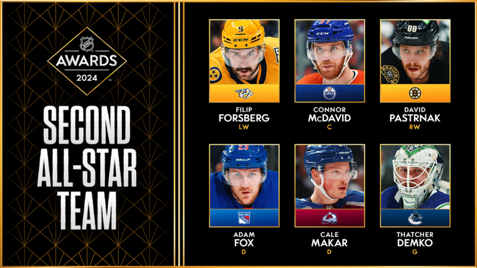 nhl-2024-2nd-team-all-stars