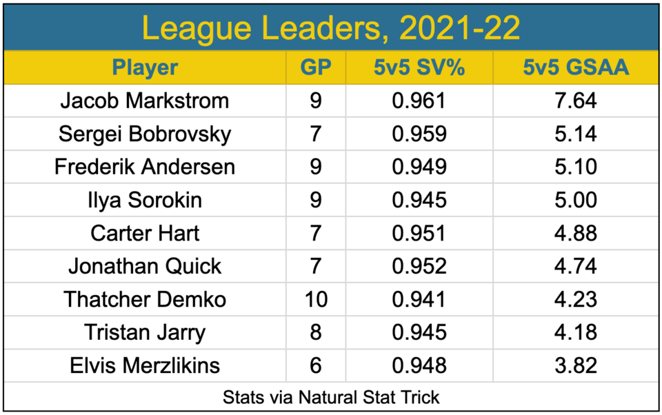 Top 20 Demko Saves 2021-22