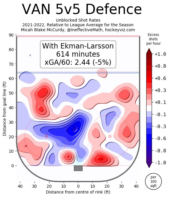 OEL 5v5 defensive heat map