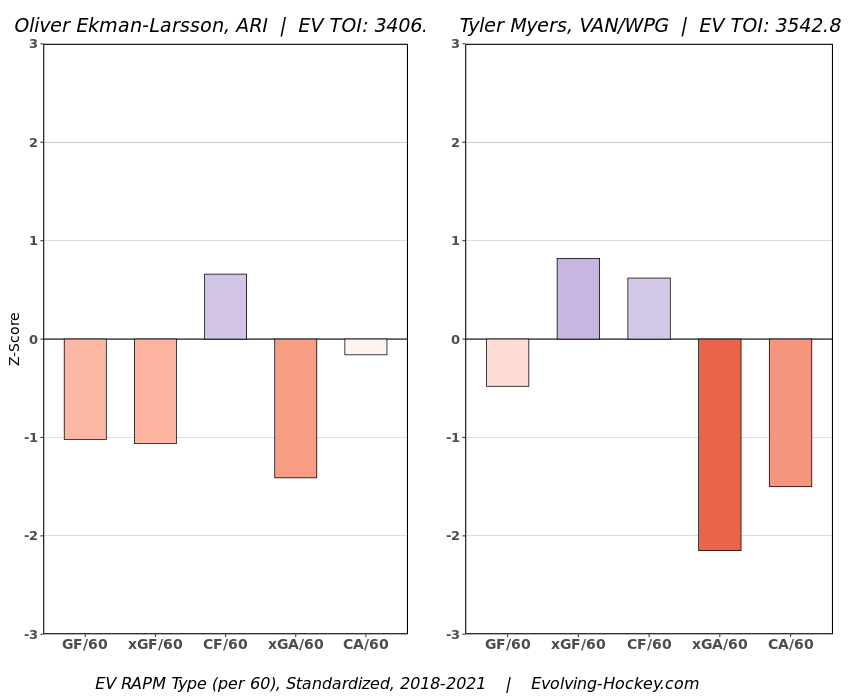 OEL and Myers 2018-2021