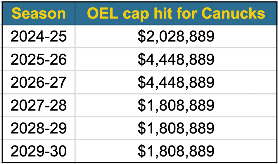 oel-buyout-2024