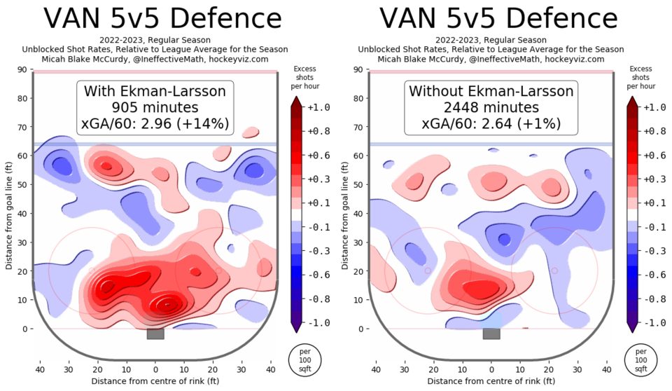 oel-d-wowy-heatmap