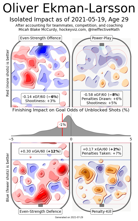 oel hockeyviz heatmap new