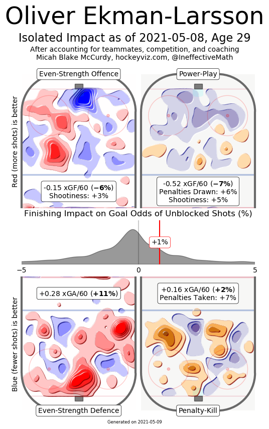 oel hockeyviz heatmap