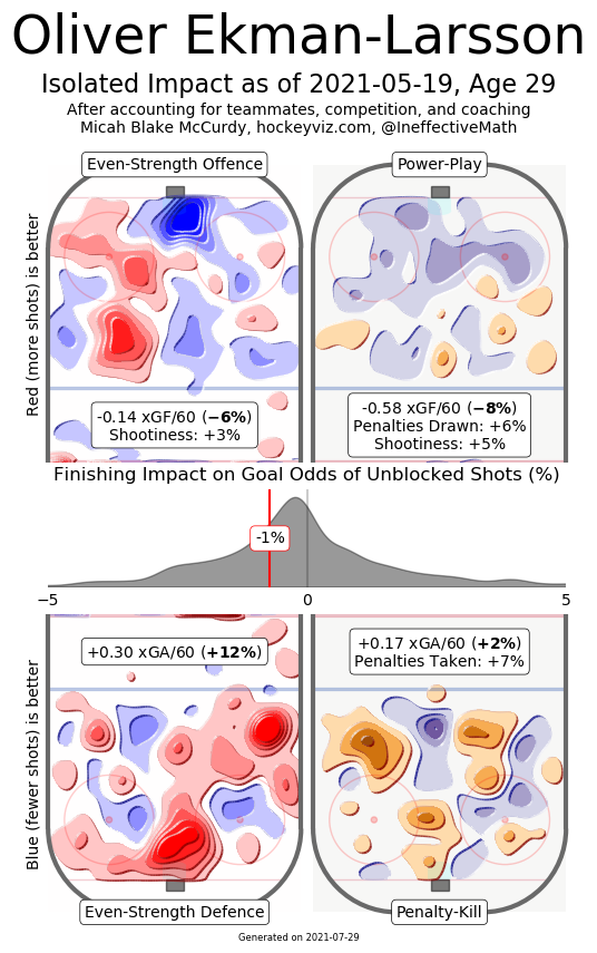 oel hockeyviz impact heatmap