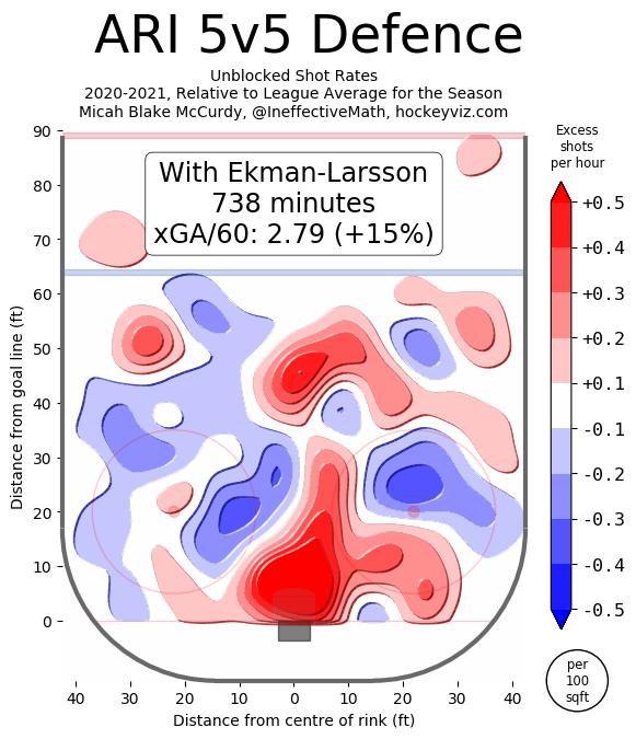 oel hockeyviz raw defence heatmap