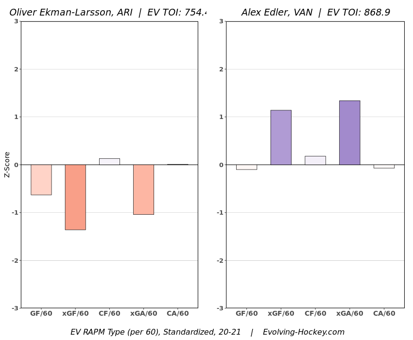 oel vs edler rapm