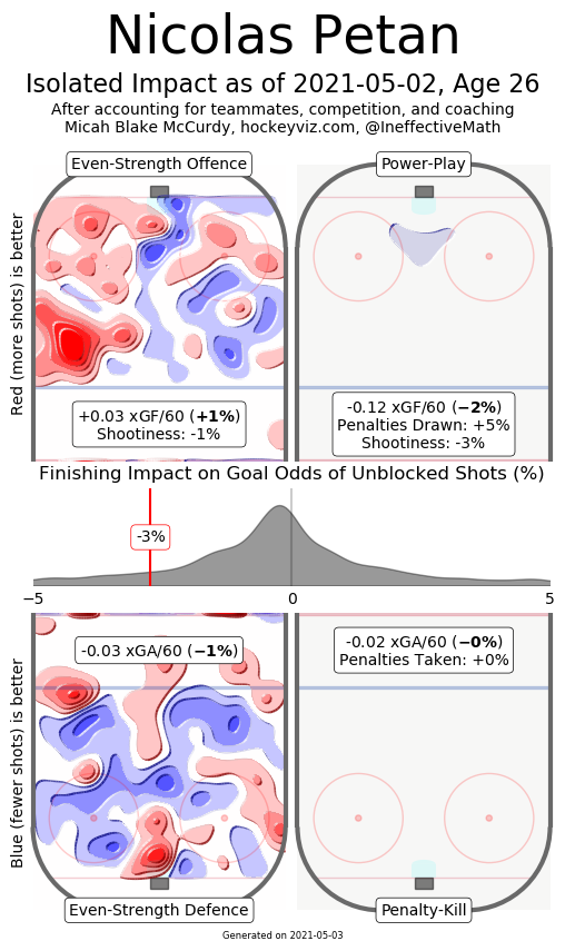 petan hockeyviz heatmap