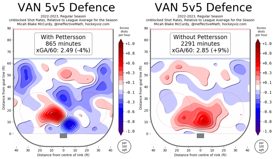 pettersson-hv-wowy-defence