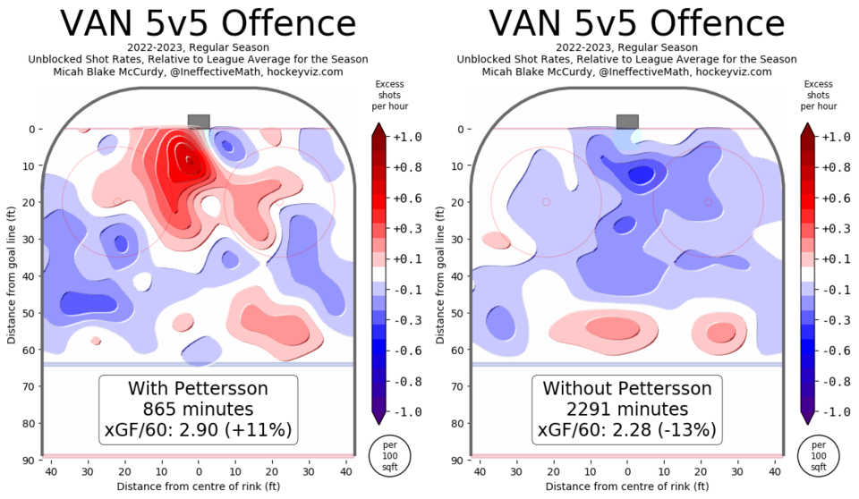 pettersson-hv-wowy-offence