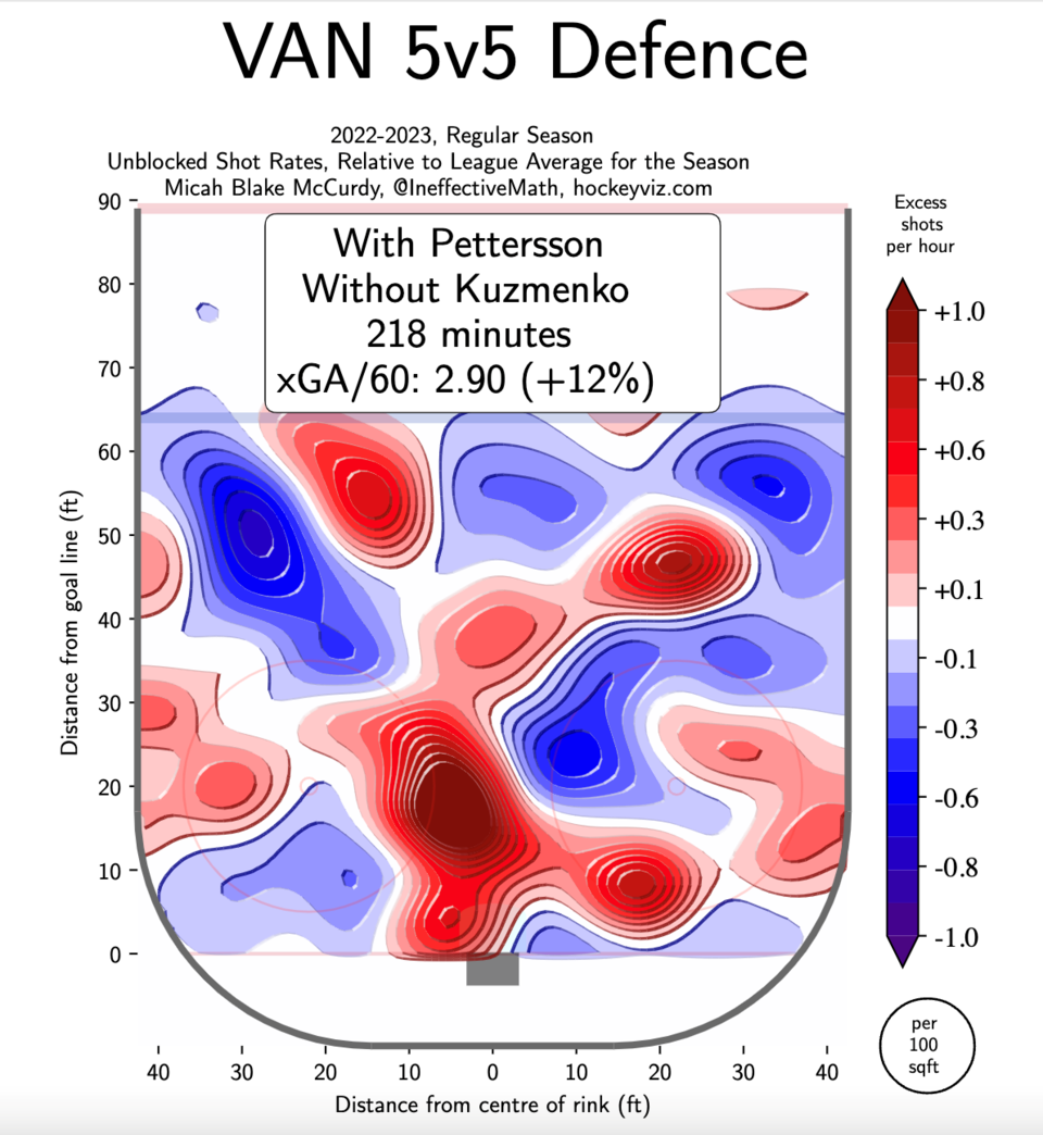 pettersson-without-kuzmenko-hockeyviz