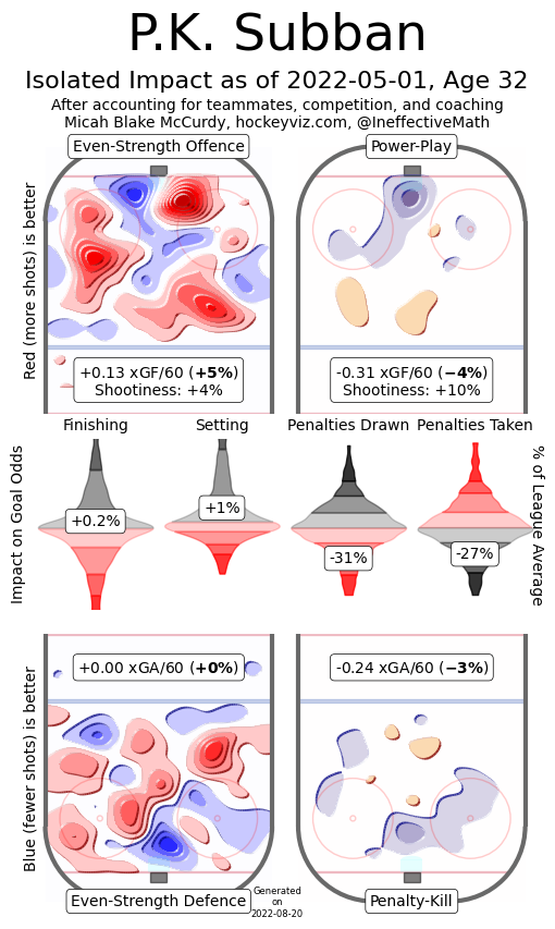 pk subban hockeyviz