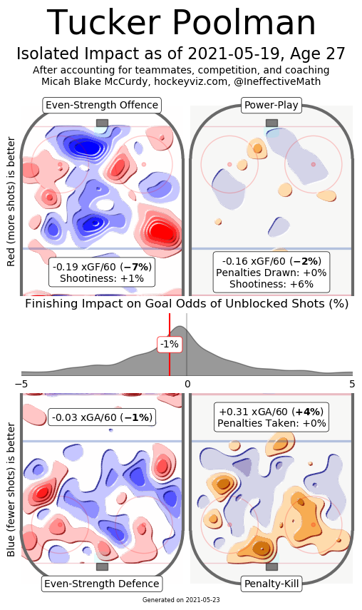 poolman hockeyviz heatmap