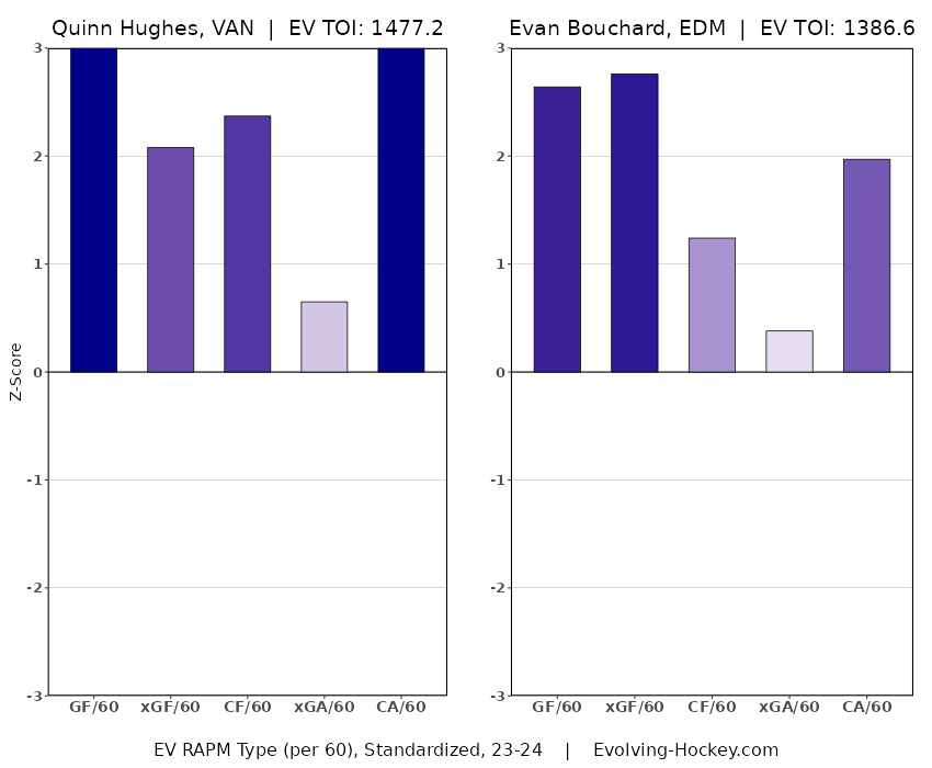 rapm-hughes-vs-bouchard