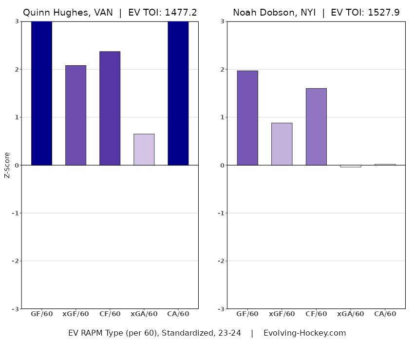 rapm-hughes-vs-dobson