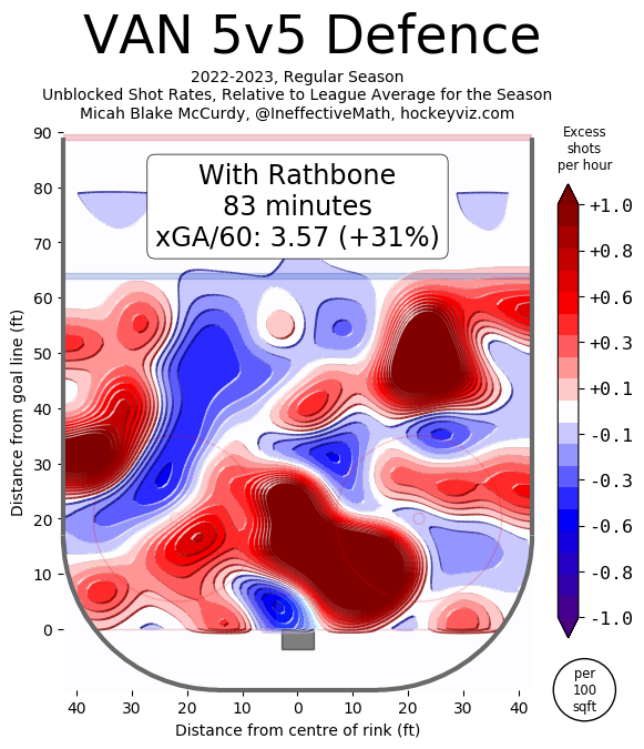 rathbone-dz-heatmap-hockeyviz
