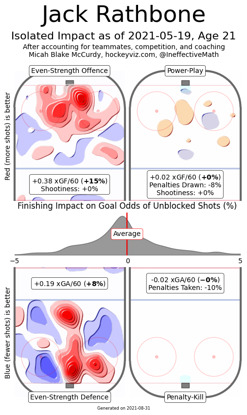 rathbone hockeyviz heatmap