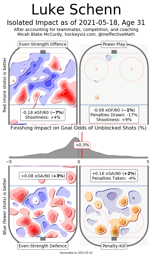 schenn hockeyviz heatmap