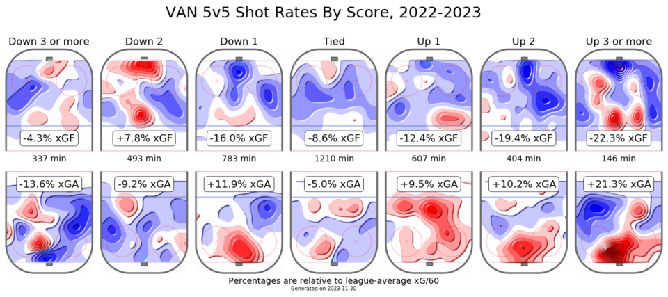 scoreeffectsbyteam-2223-van