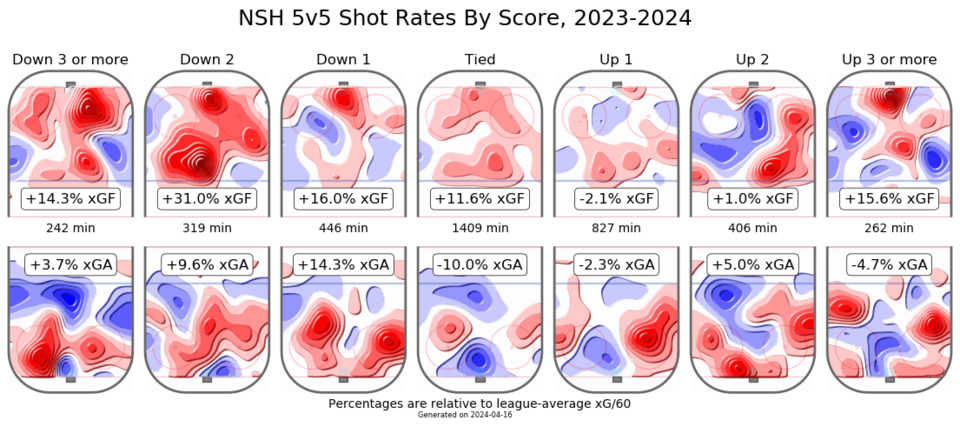 scoreeffectsbyteam-2324-nsh