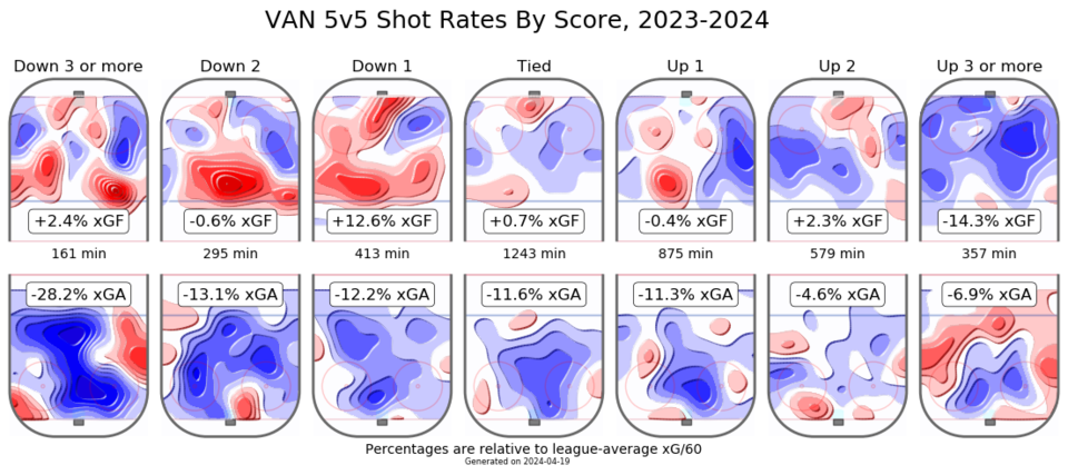 scoreeffectsbyteam-2324-van