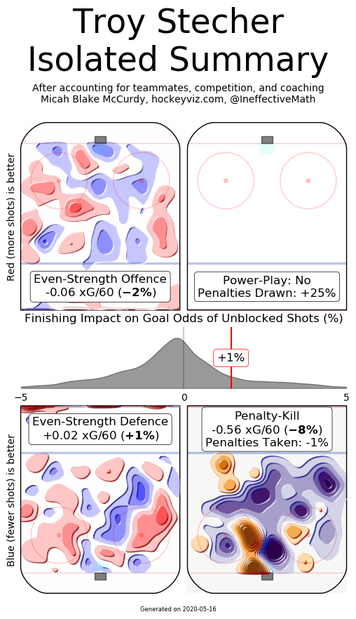 Stecher hockeyviz