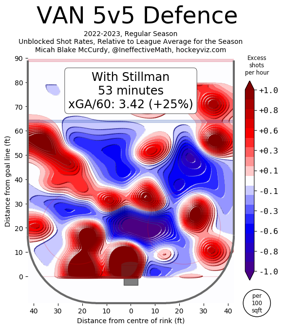 stillman-defence-heatmap