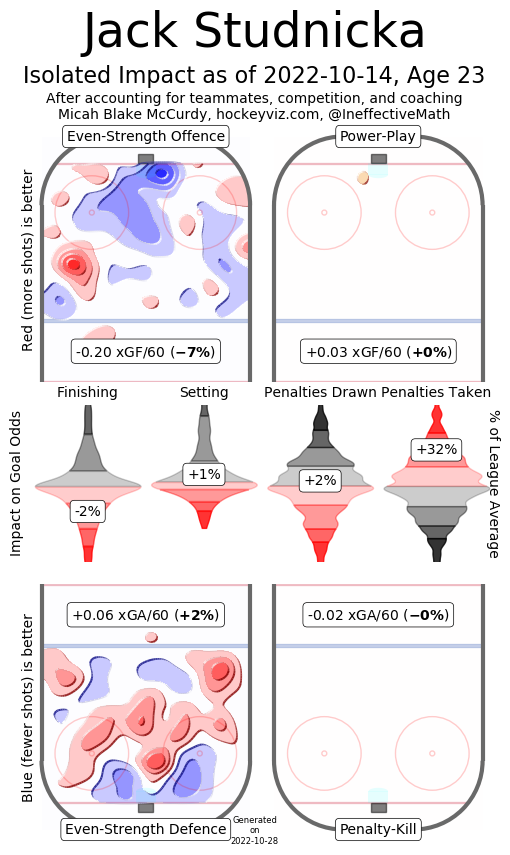 studnicka-hockey-viz