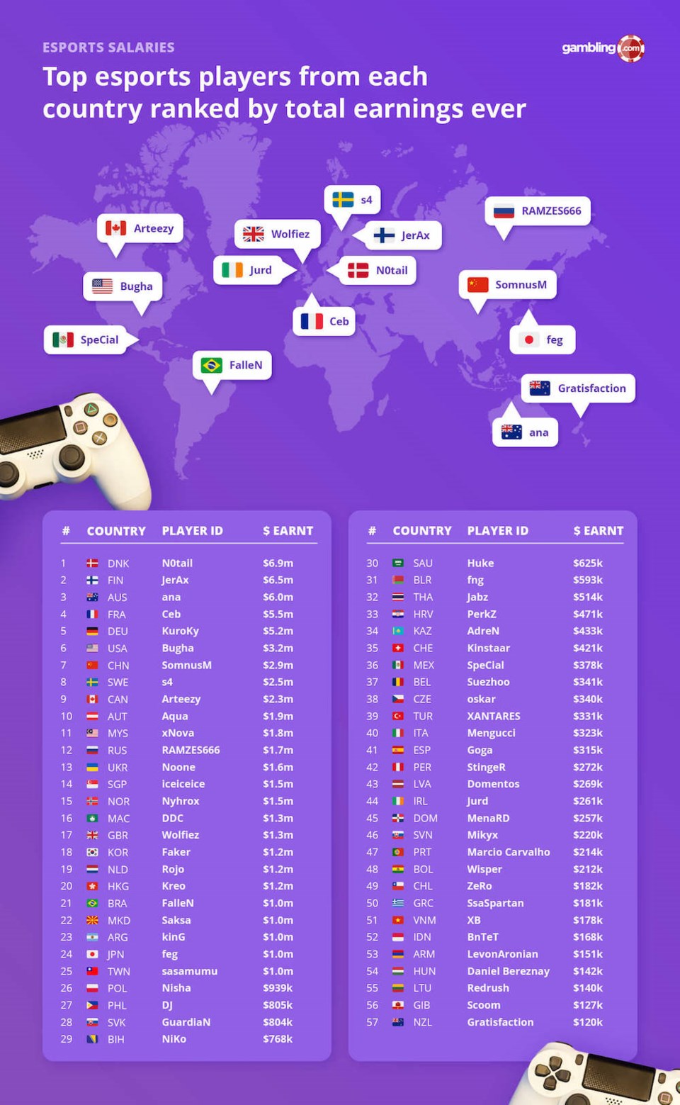 top-esports-players-per-country