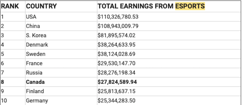 total-earnings-esports-canada.jpg