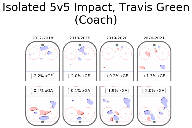 travis green hockeyviz